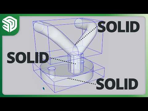 What, When, and Why of Solid Modeling