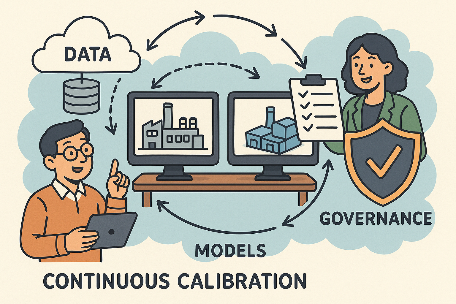 Continuous Calibration of Digital Twins: Data, Models, and Governance