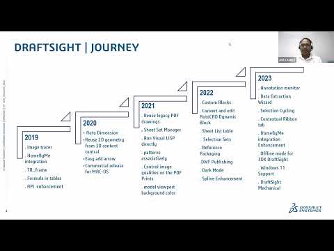 Effective Drawing Management with DraftSight and SOLIDWORKS PDM
