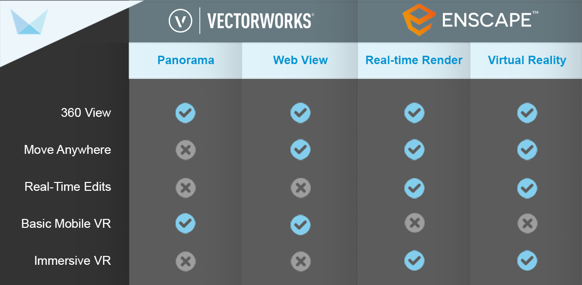 Easily Level-Up Your Vectorworks Design Visualizations
