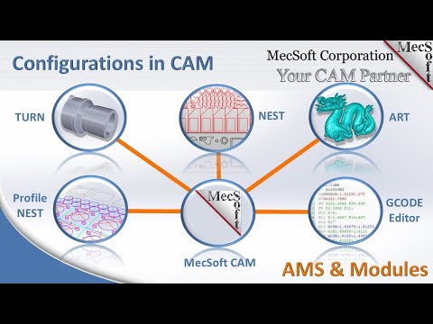 The MecSoft CAM Bonus Modules