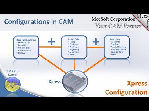 CAMJam #543: Express Configuration in RhinoCAM & VisualCADCAM