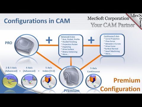 CAMJam #546: Premium Configuration in RhinoCAM