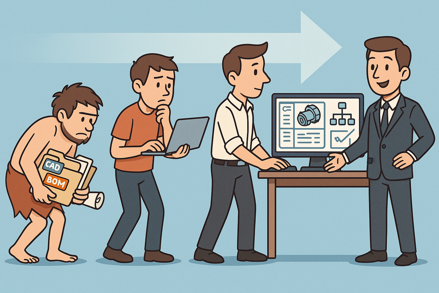 Design Software History: The Evolution of Product Lifecycle Management