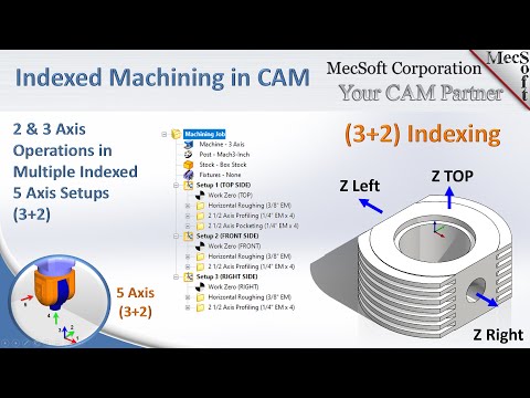 CAMJam #422: Indexed Machining in CAM Presentation