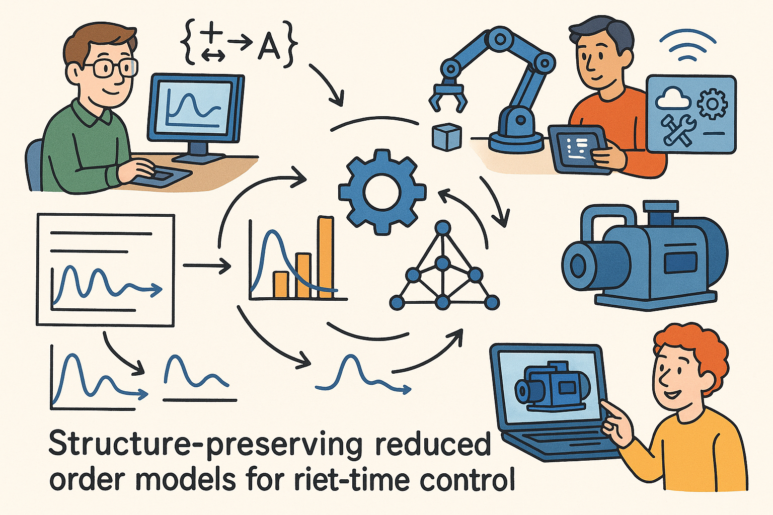 Python Reduced Order Model Icon Structure-Preserving Reduced-Order Models for Real-Time Control and Di