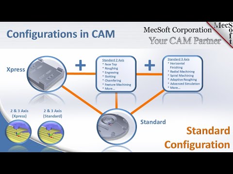 Standard Configuration in RhinoCAM & VisualCADCAM
