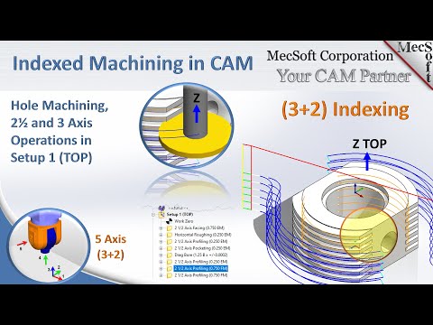 CAMJam #426: Indexed 5 Axis 3 plus 2 Machining