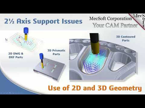 CAMJam Short #290: 2½ Axis Support Issues - Presentation