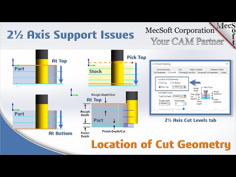 CAMJam Short #289: 2½ Axis Support Issues - Location of Cut Geometry