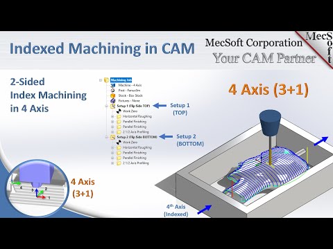 CAMJam #430: Indexed 4 Axis 3 plus 1 Machining