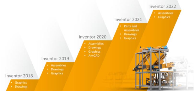 The New Inventor 2022